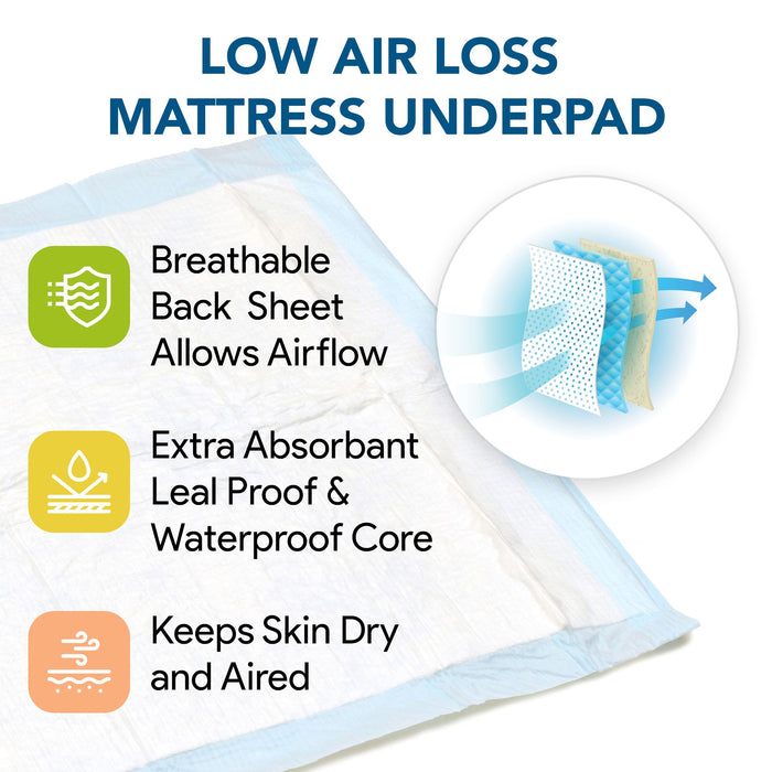 Disposable Incontinence Breathable Bed Pads