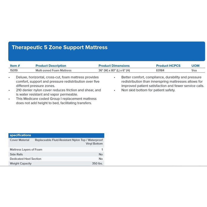 Therapeutic Foam Pressure Reduction Support Mattress