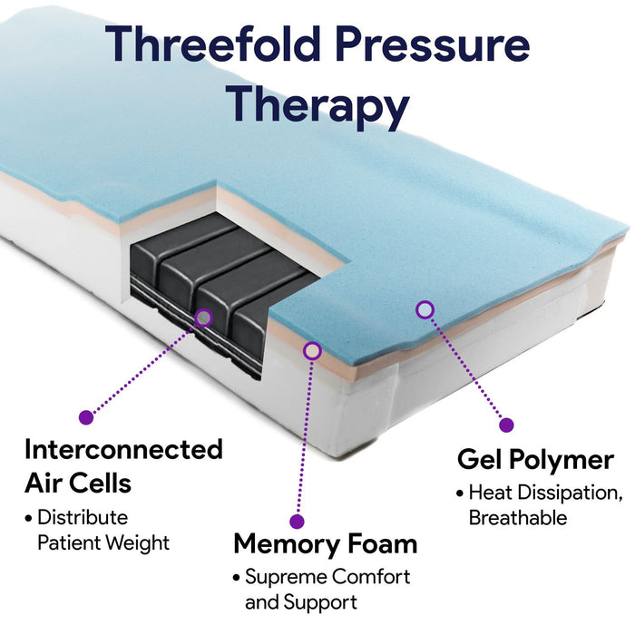 ProHeal Supreme Support Non-Powered Self Adjusting Air/Foam Mattress System