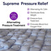 Adjustable Alternating Pressure Overlay - Mattress Sore Pressure Pad ProHeal