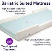 Bariatric Foam Hospital Bed For Bed Sore Prevention ProHeal