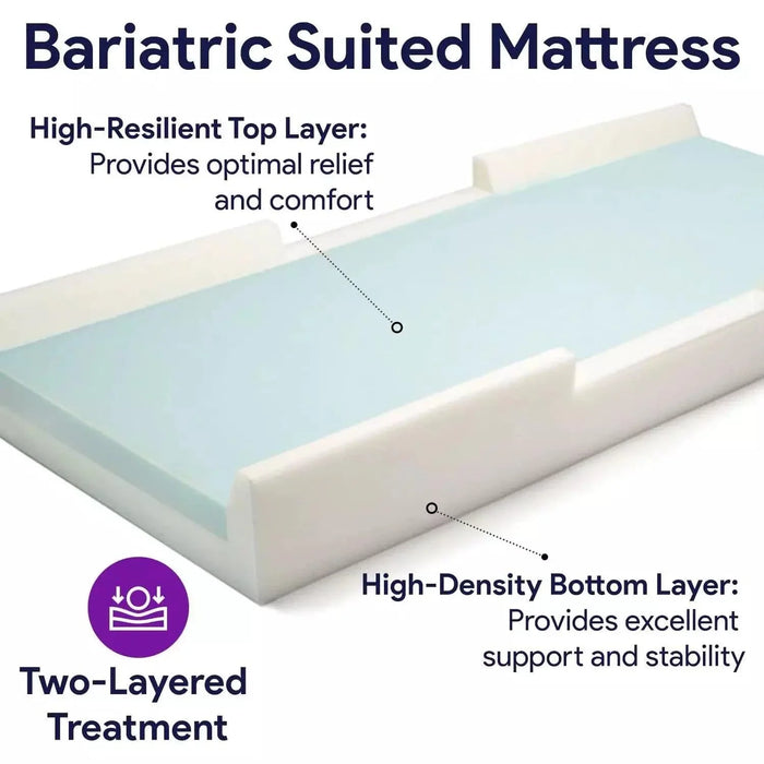https://prohealproducts.com/cdn/shop/files/bariatric-foam-hospital-bed-mattress-for-bed-sore-prevention-proheal-products-8_700x700.webp?v=1689334425