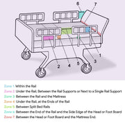 Hospital Bed Mattress Extender ProHeal