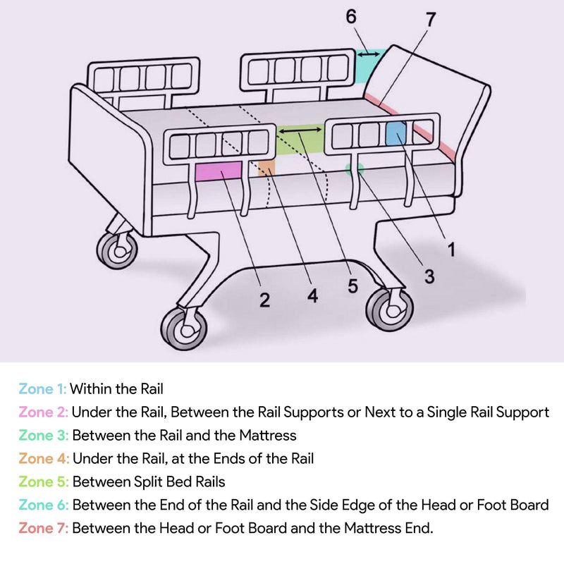 Hospital Bed Mattress Extender ProHeal