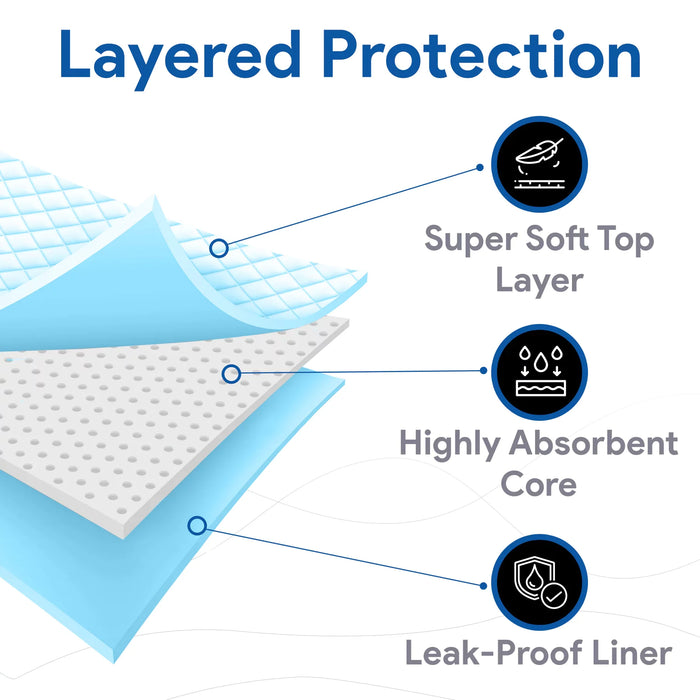 https://prohealproducts.com/cdn/shop/files/incontinence-bed-pads-disposable-navy-underpads-proheal-products-4_700x700.webp?v=1689334910