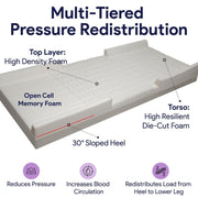 Memory Foam Hospital Bed Mattress - Multi-Tiered Bed Sore Prevention - ProHeal-Products