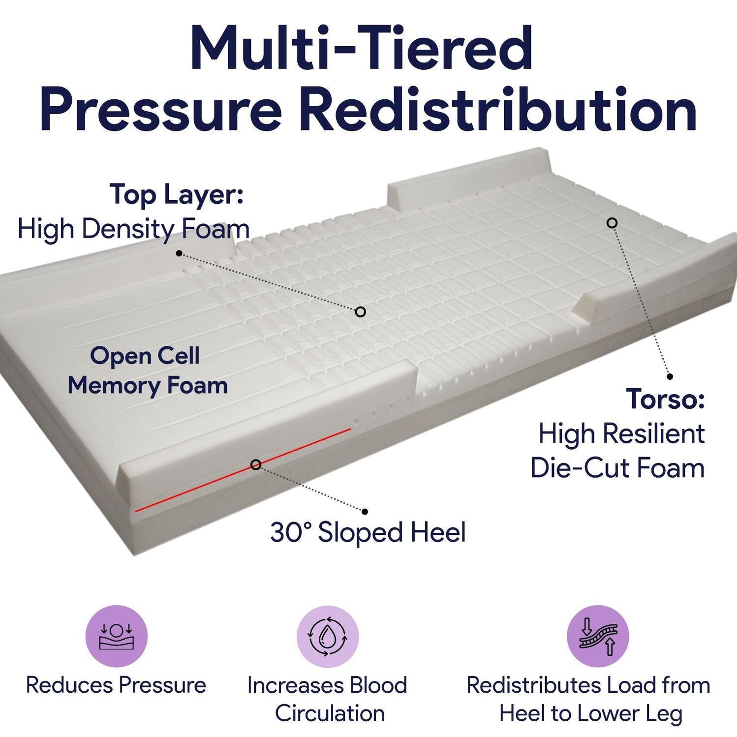 Memory Foam Hospital Bed Mattress MultiTiered Bed Sore Prevention