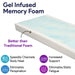 Memory Foam Hospital Mattress Pressure Redistribution, Gel Infused - ProHeal-Products