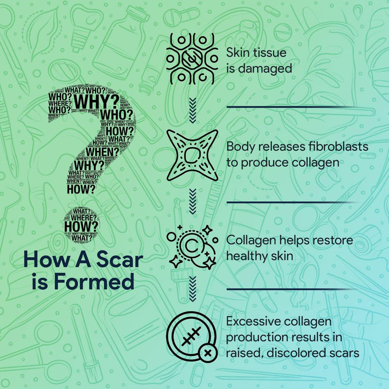 Silicone Tape For Scar Removal - 1 Roll - ProHeal-Products